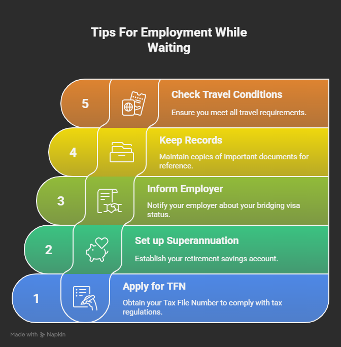 An infographic showing some tips while waiting for employment on a Partner Visa.
